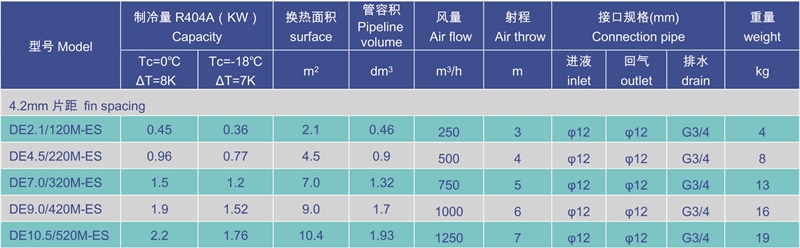 DE evaporator item specification