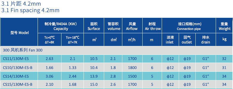 Evaporator for chiller room 300MM Product Parameters.png