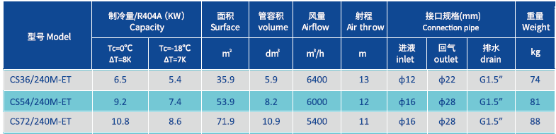 Evaporator for chiller room 2X 400MM Product Parameters.png