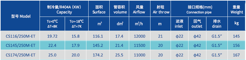 Evaporator for chiller room 2X 500MM Product Parameters.png