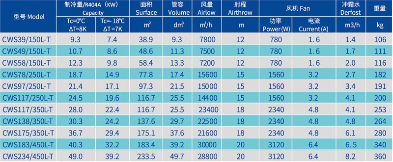 Explosion-proof raw material cold storage unit coolers.jpg