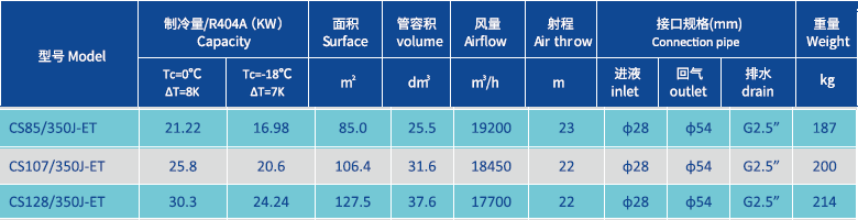 300mmx3 ceilling air cooler low temp.png