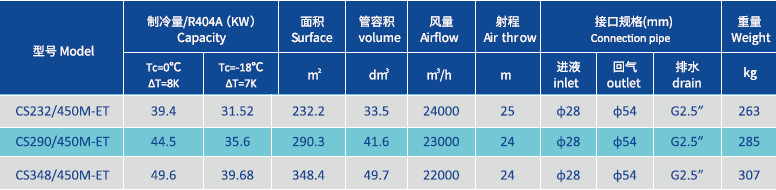 450mHIGH temp air cooler.png