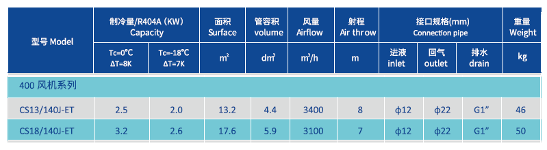 Evaporator for low temp room 400MM Product Parameters.png