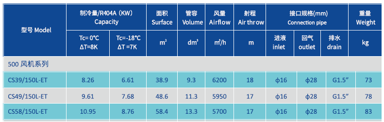 Evaporator for FREEZER room 500MM Product Parameters.png